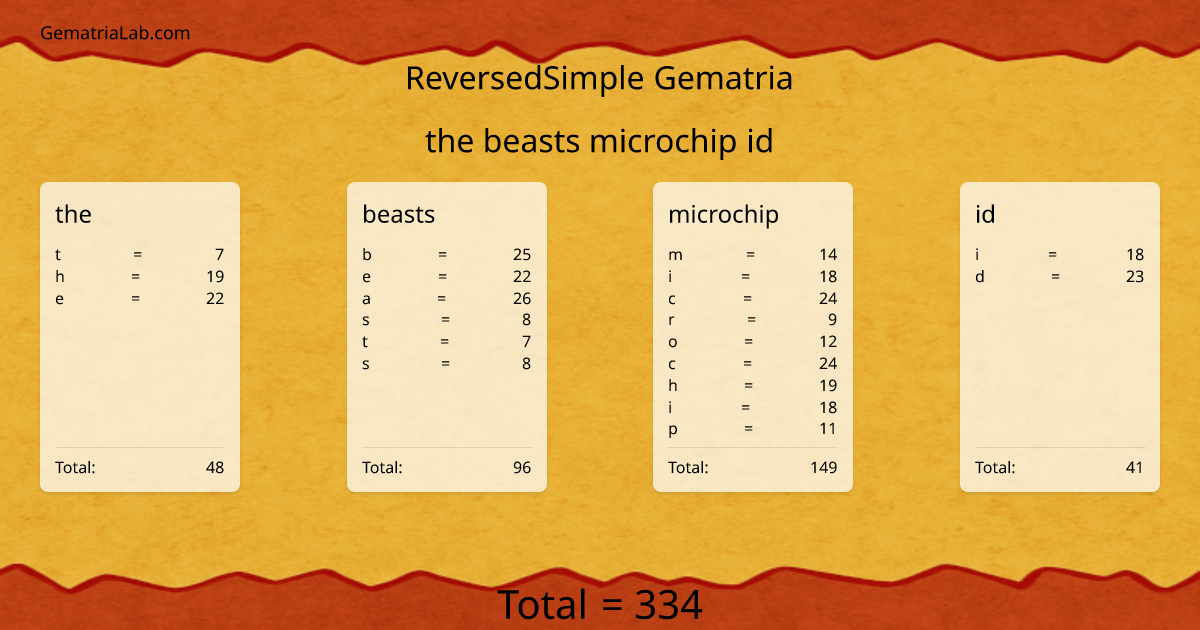 the beasts microchip id in reversedSimple Gematria
